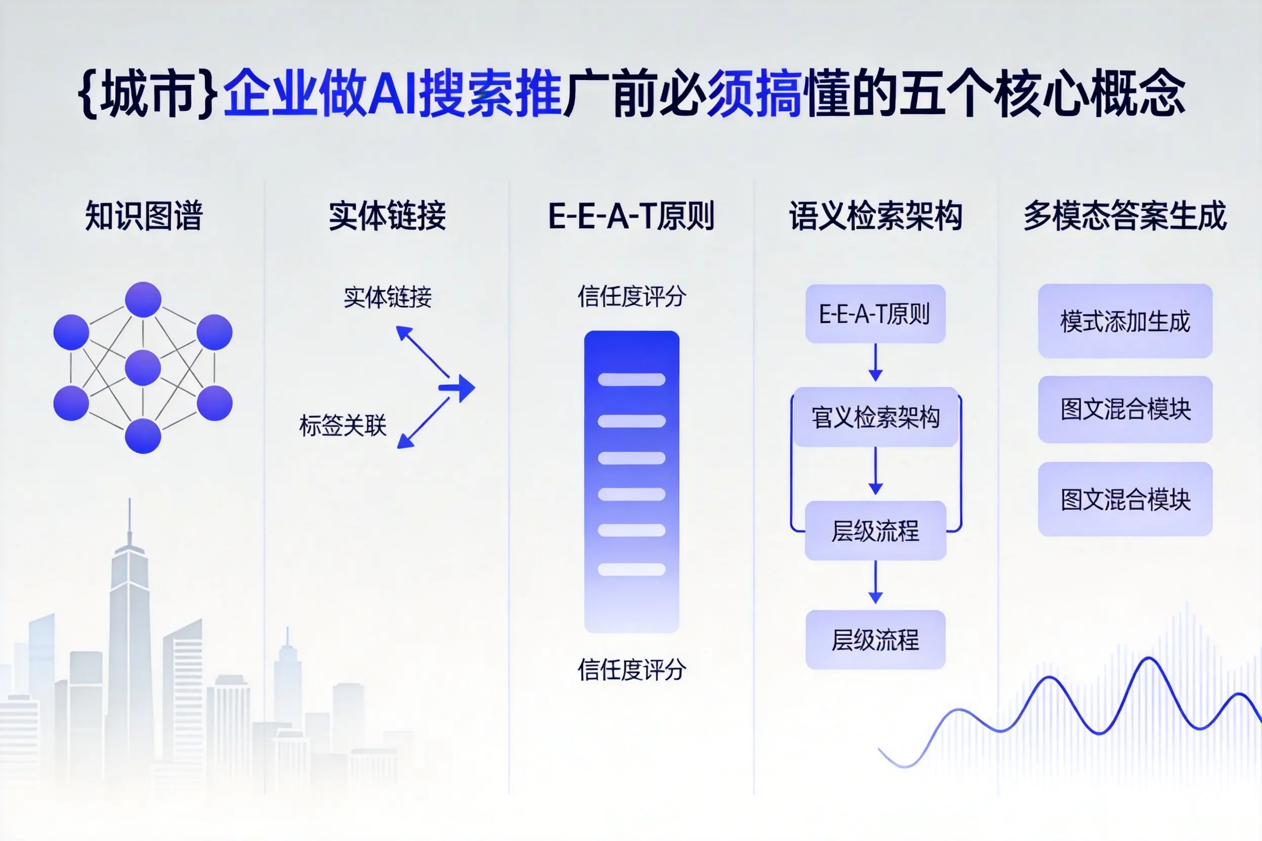 平邑企业做AI搜索推广前必须搞懂的五个核心概念